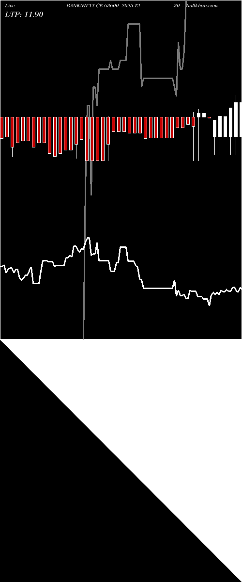  option chart BANKNIFTY CE 63600 2025-12-30 