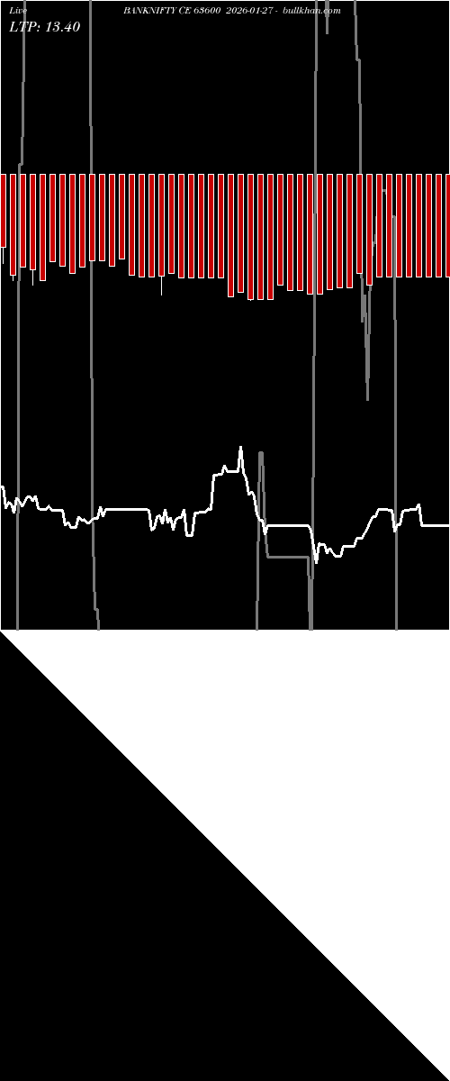  option chart BANKNIFTY CE 63600 2026-01-27 