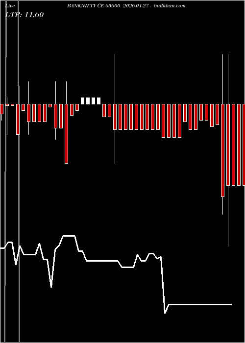  option chart BANKNIFTY CE 63600 2026-01-27 