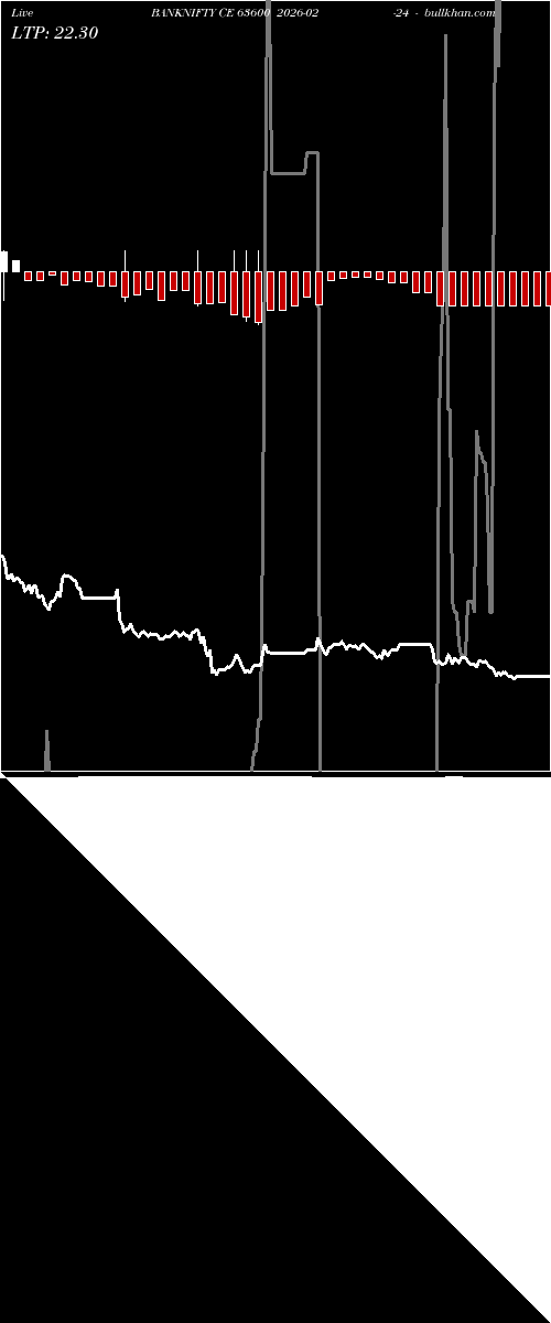  option chart BANKNIFTY CE 63600 2026-02-24 