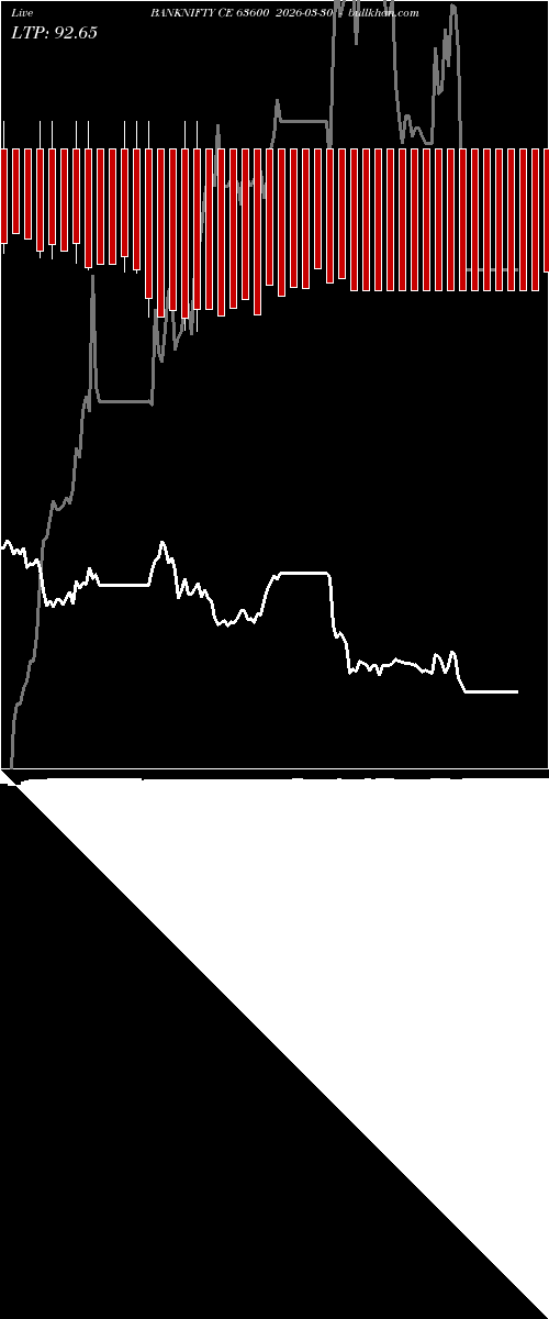  option chart BANKNIFTY CE 63600 2026-03-30 