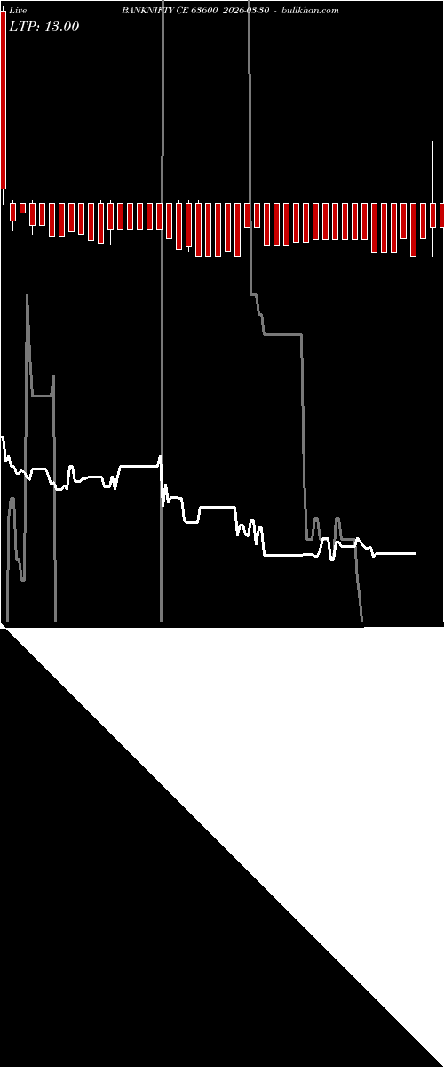  option chart BANKNIFTY CE 63600 2026-03-30 