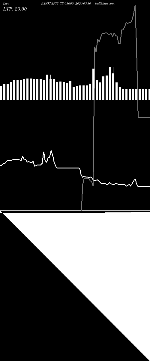  option chart BANKNIFTY CE 63600 2026-03-30 