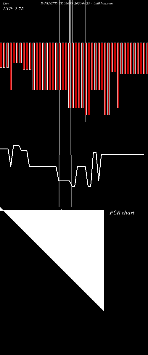  option chart BANKNIFTY CE 63600 2026-04-28 