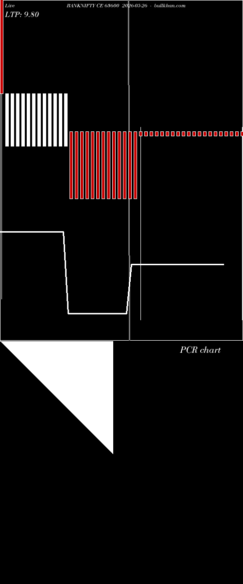  option chart BANKNIFTY CE 63600 2026-05-26 