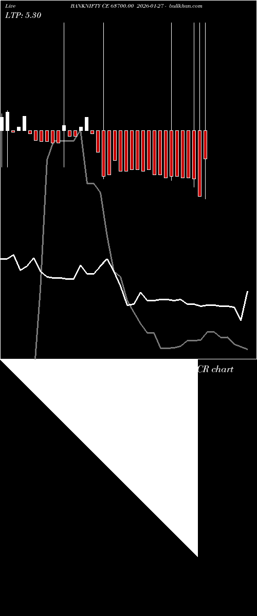  option chart BANKNIFTY CE 63700.00 2026-01-27 