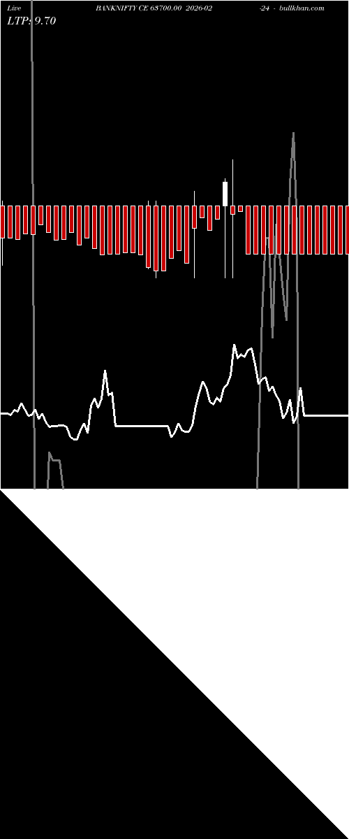  option chart BANKNIFTY CE 63700.00 2026-02-24 