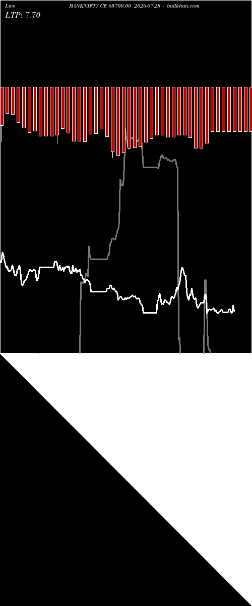  option chart BANKNIFTY CE 63700.00 2026-07-28 