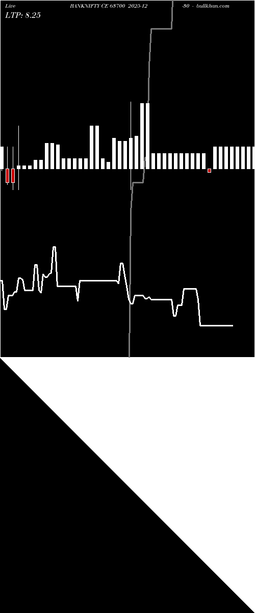  option chart BANKNIFTY CE 63700 2025-12-30 