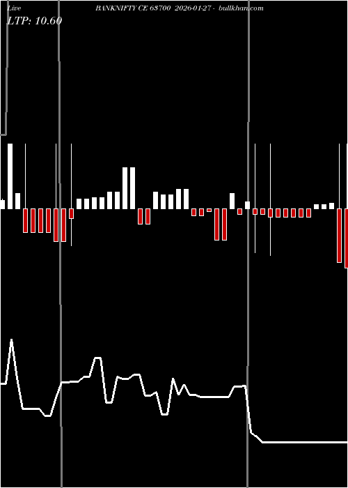  option chart BANKNIFTY CE 63700 2026-01-27 