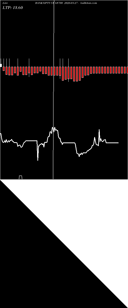  option chart BANKNIFTY CE 63700 2026-01-27 