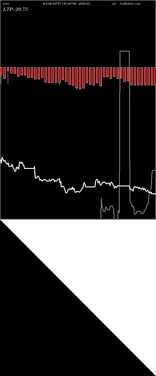  option chart BANKNIFTY CE 63700 2026-02-24 