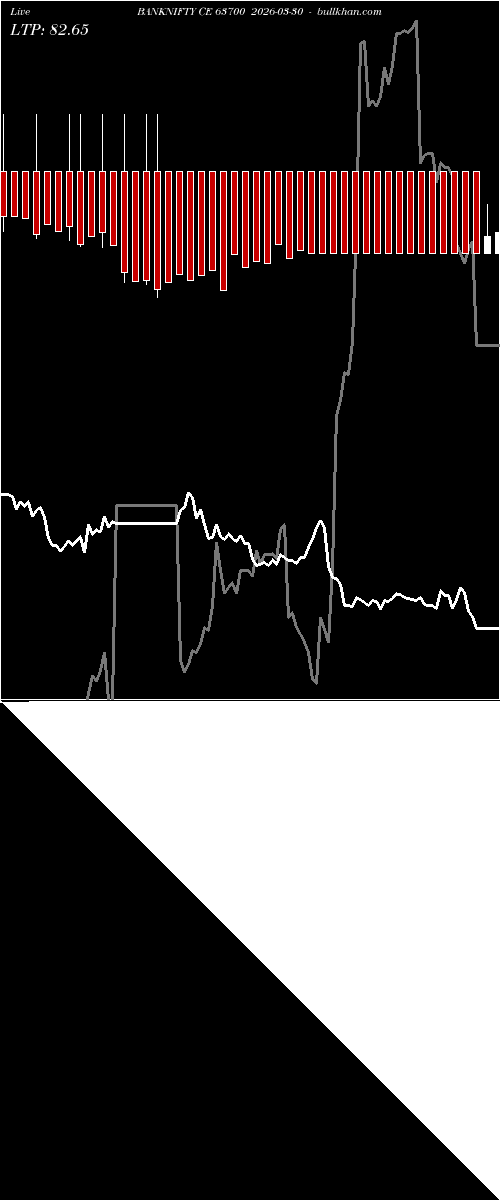  option chart BANKNIFTY CE 63700 2026-03-30 