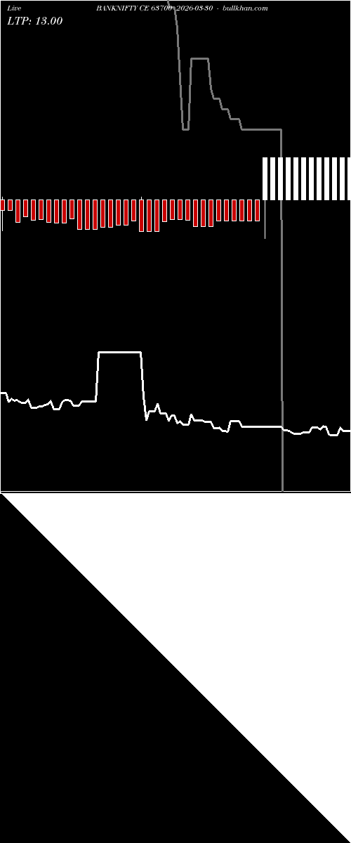  option chart BANKNIFTY CE 63700 2026-03-30 