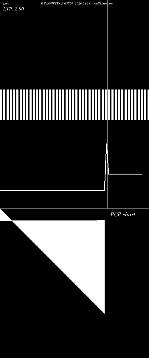  option chart BANKNIFTY CE 63700 2026-04-28 
