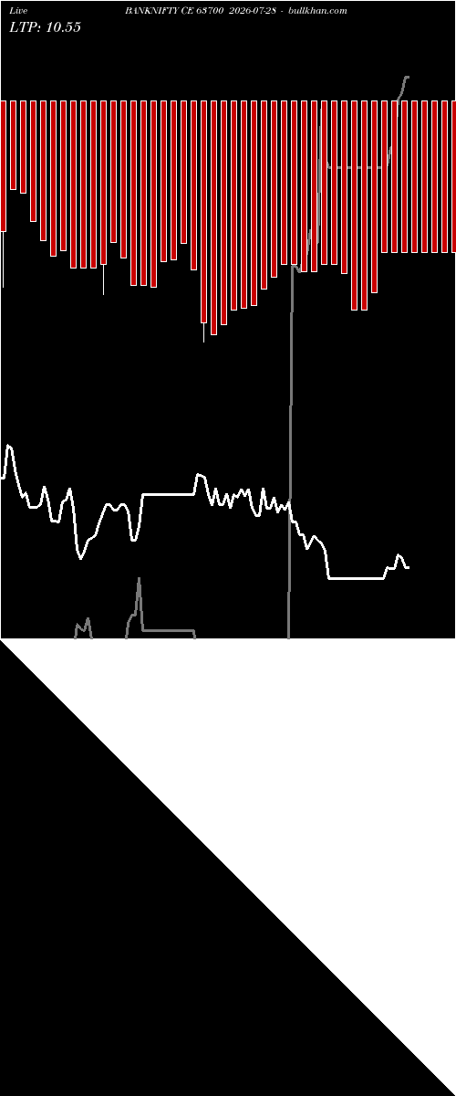  option chart BANKNIFTY CE 63700 2026-07-28 