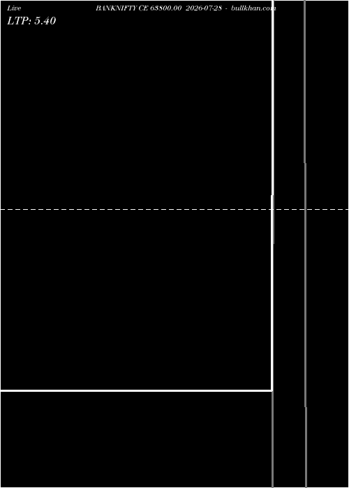  option chart BANKNIFTY CE 63800.00 2026-07-28 