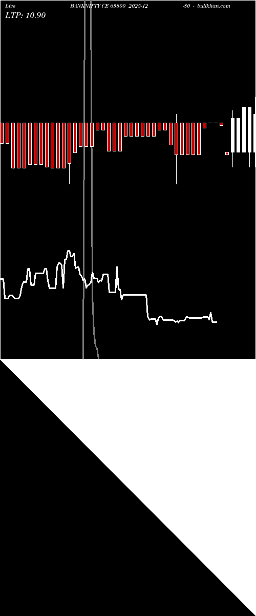  option chart BANKNIFTY CE 63800 2025-12-30 