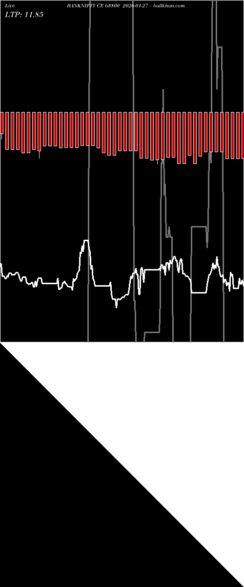  option chart BANKNIFTY CE 63800 2026-01-27 