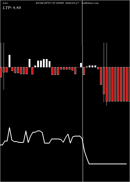  option chart BANKNIFTY CE 63800 2026-01-27 