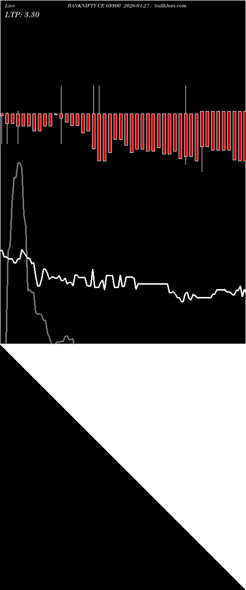  option chart BANKNIFTY CE 63800 2026-01-27 