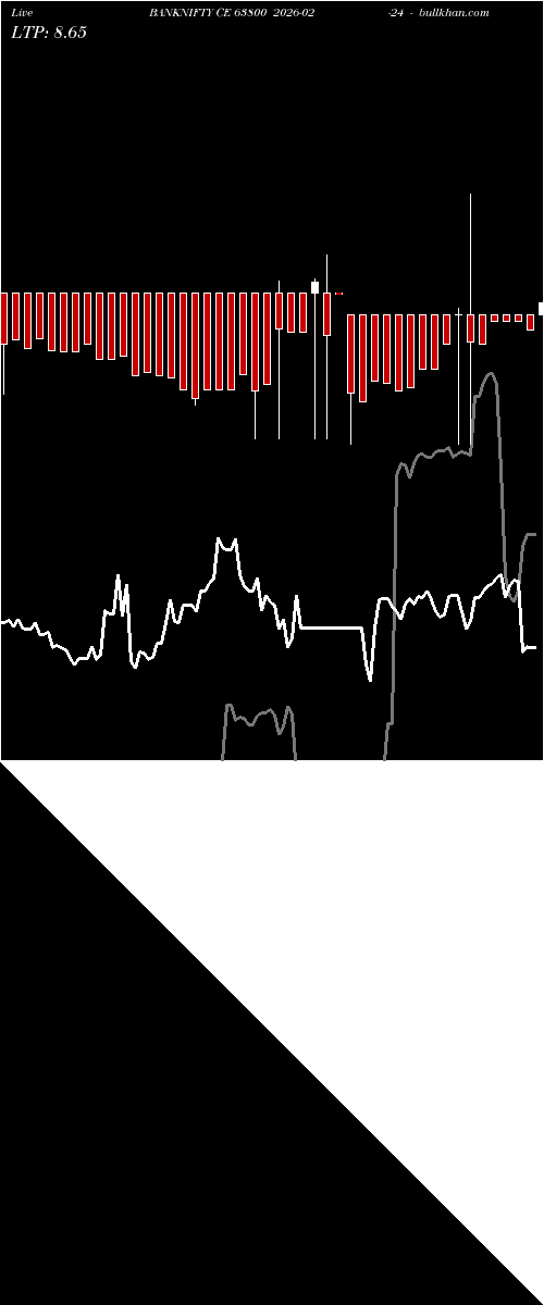  option chart BANKNIFTY CE 63800 2026-02-24 