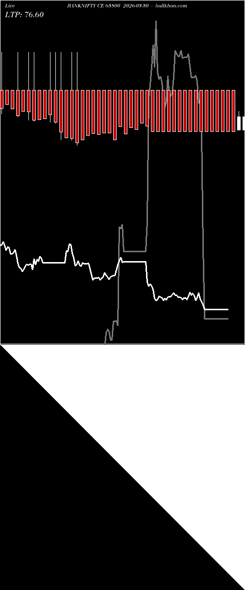  option chart BANKNIFTY CE 63800 2026-03-30 