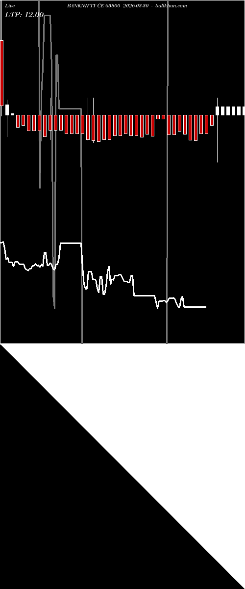  option chart BANKNIFTY CE 63800 2026-03-30 