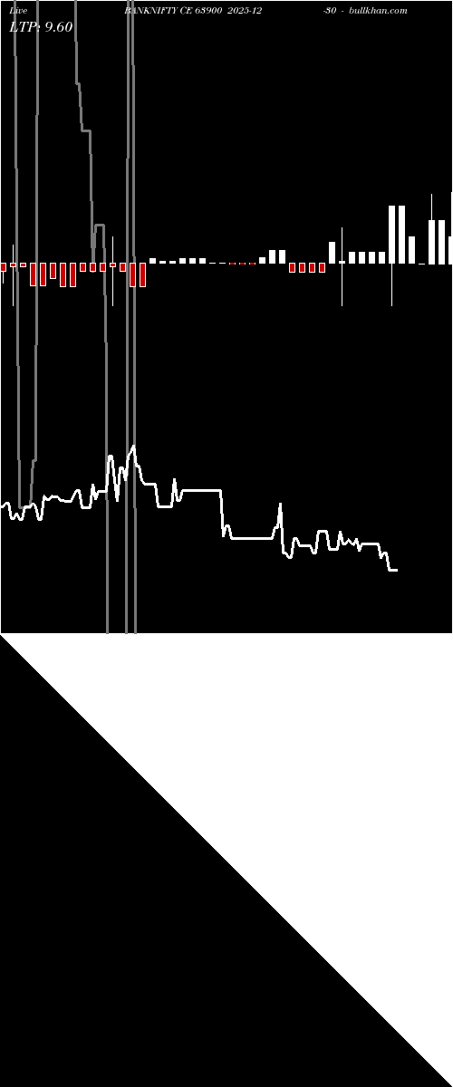  option chart BANKNIFTY CE 63900 2025-12-30 