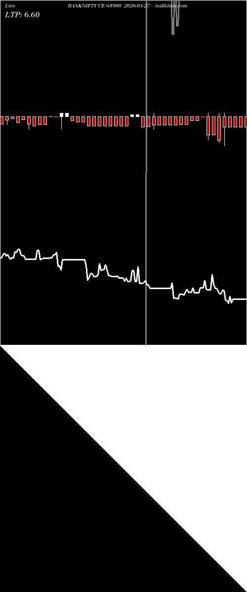  option chart BANKNIFTY CE 63900 2026-01-27 