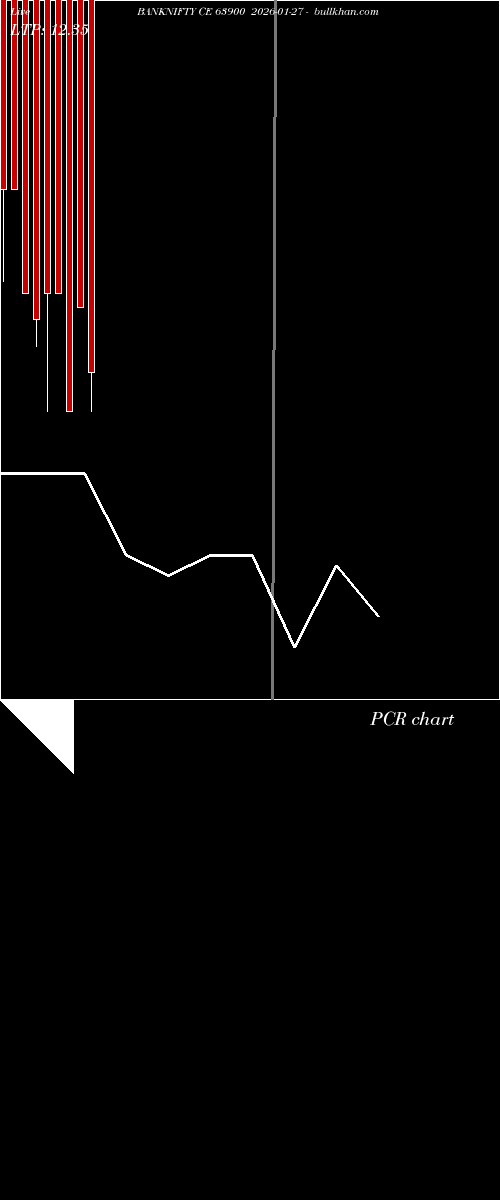  option chart BANKNIFTY CE 63900 2026-01-27 