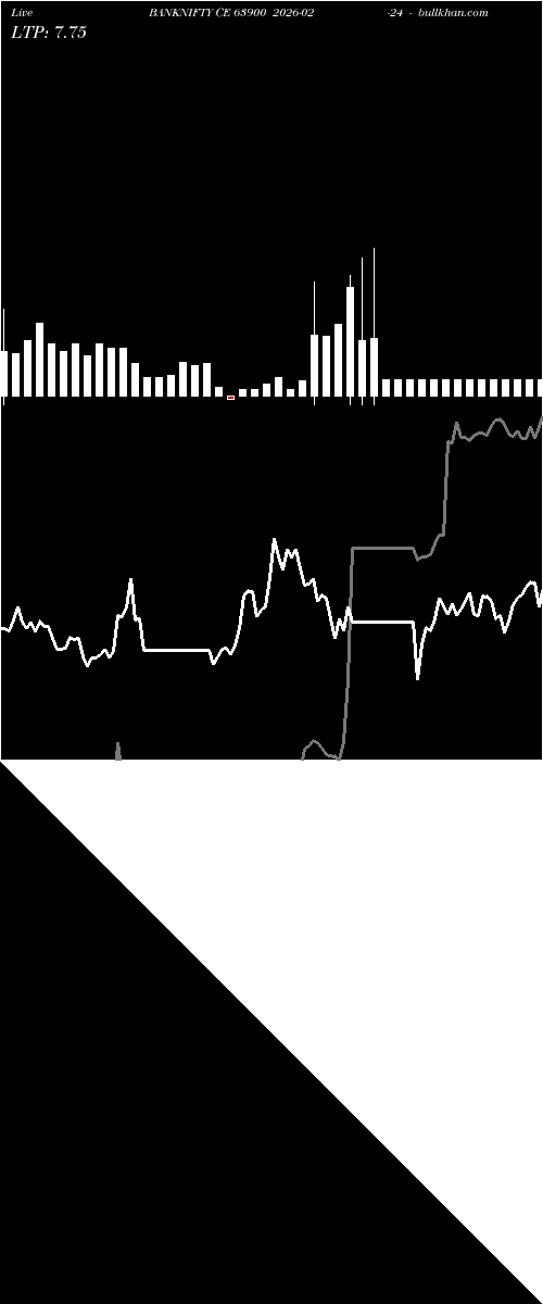  option chart BANKNIFTY CE 63900 2026-02-24 