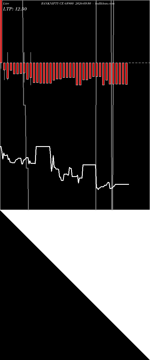  option chart BANKNIFTY CE 63900 2026-03-30 
