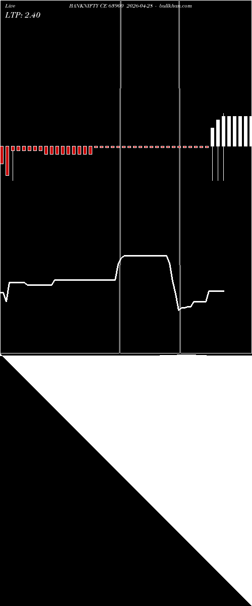  option chart BANKNIFTY CE 63900 2026-04-28 