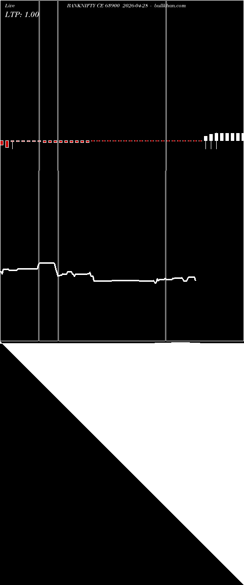  option chart BANKNIFTY CE 63900 2026-04-28 