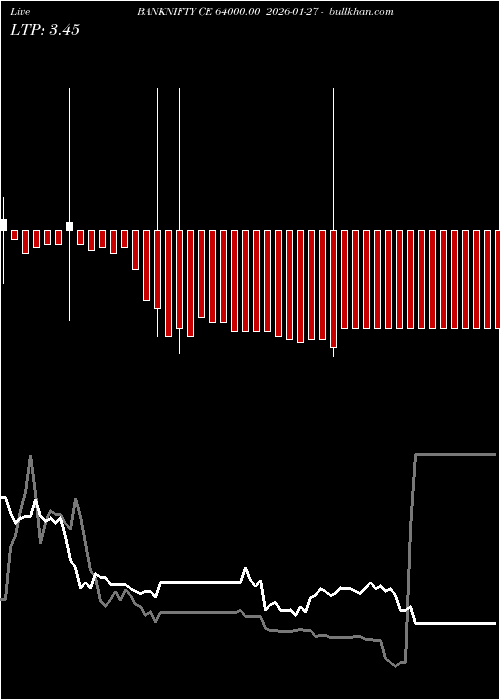  option chart BANKNIFTY CE 64000.00 2026-01-27 