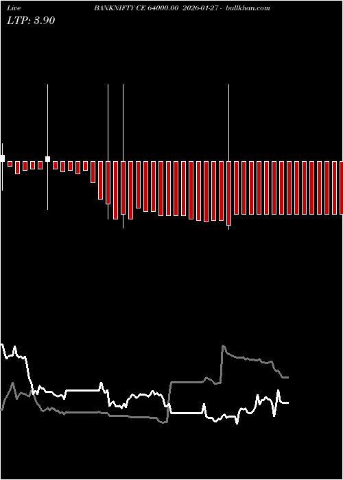  option chart BANKNIFTY CE 64000.00 2026-01-27 