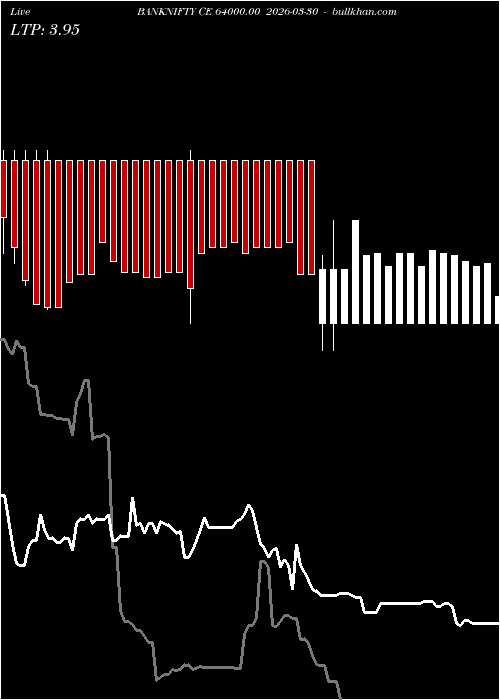  option chart BANKNIFTY CE 64000.00 2026-03-30 