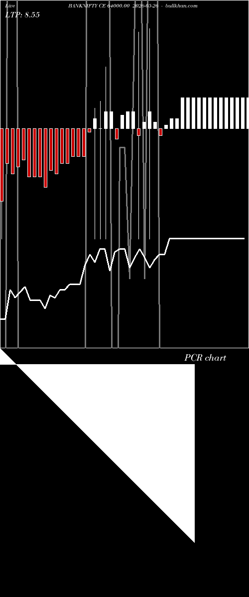 option chart BANKNIFTY CE 64000.00 2026-05-26 