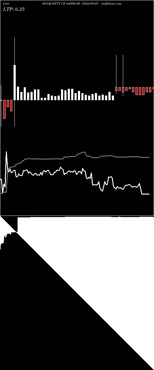  option chart BANKNIFTY CE 64000.00 2026-09-29 
