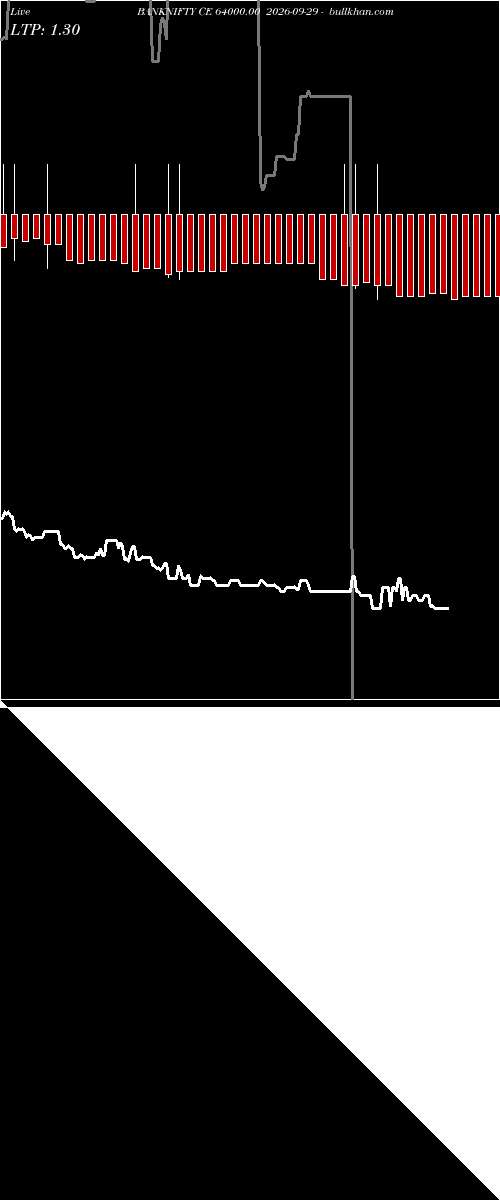  option chart BANKNIFTY CE 64000.00 2026-09-29 