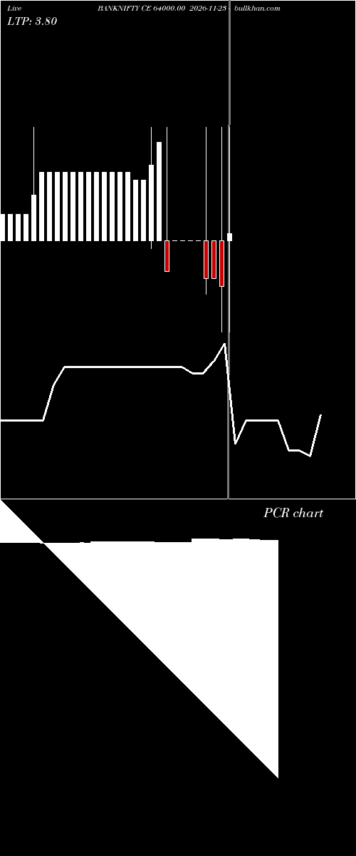  option chart BANKNIFTY CE 64000.00 2026-11-23 