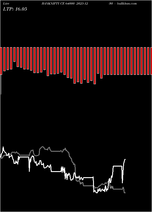  option chart BANKNIFTY CE 64000 2025-12-30 