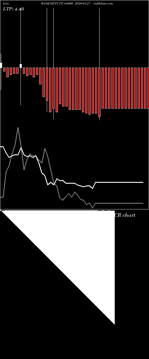  option chart BANKNIFTY CE 64000 2026-01-27 