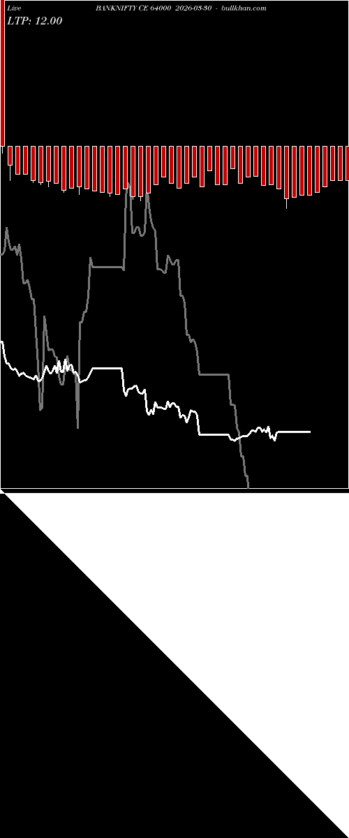  option chart BANKNIFTY CE 64000 2026-03-30 