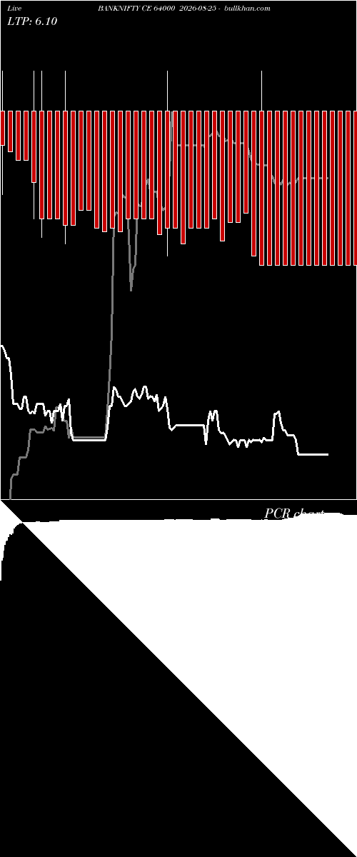  option chart BANKNIFTY CE 64000 2026-08-25 