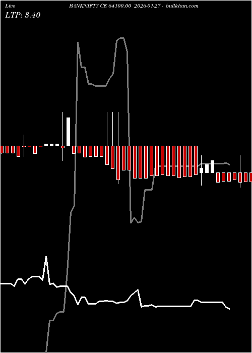  option chart BANKNIFTY CE 64100.00 2026-01-27 
