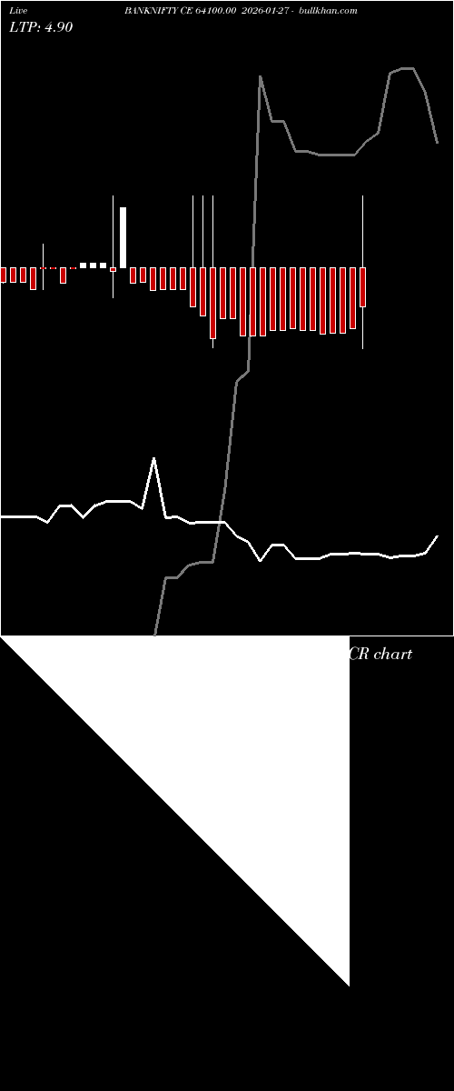  option chart BANKNIFTY CE 64100.00 2026-01-27 