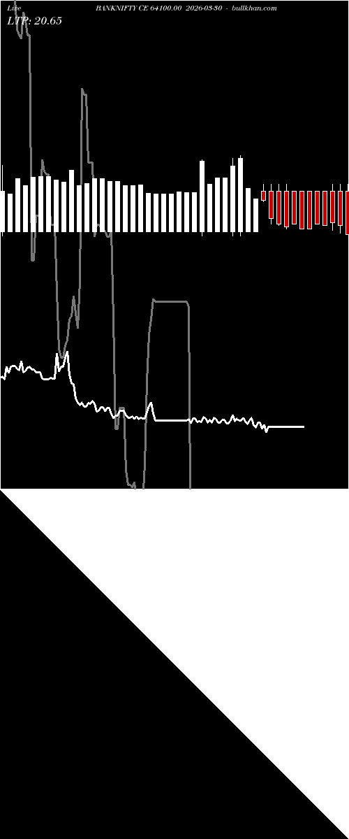  option chart BANKNIFTY CE 64100.00 2026-03-30 