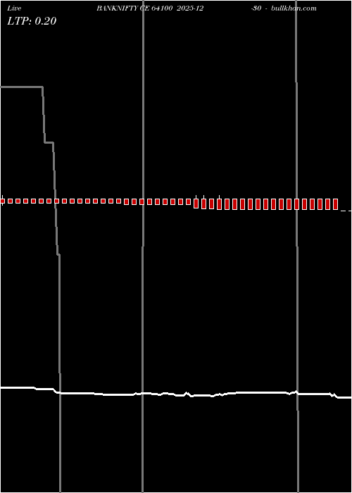  option chart BANKNIFTY CE 64100 2025-12-30 